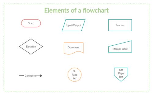 流程圖 開(kāi)發(fā)人員的得力助手——以B2C系統(tǒng)開(kāi)發(fā)為例