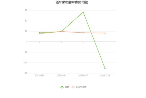 逸豪新材2023年預計虧損2700萬至3700萬元，ERP系統開發成關鍵因素